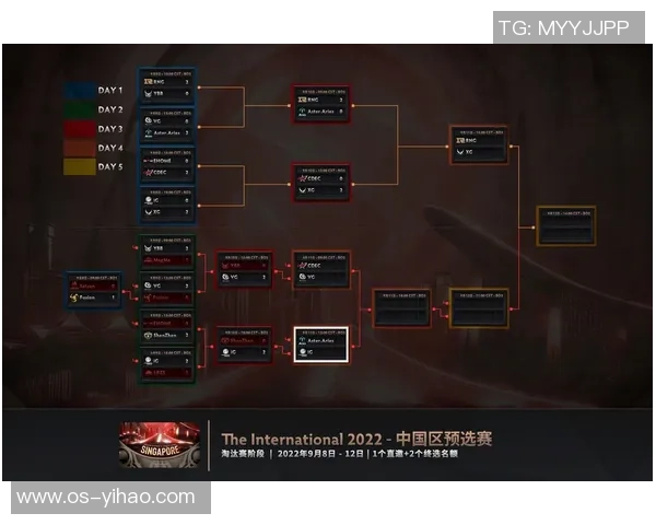 DOTA2最新配合排行榜揭晓IG战队荣登第十名引发热议