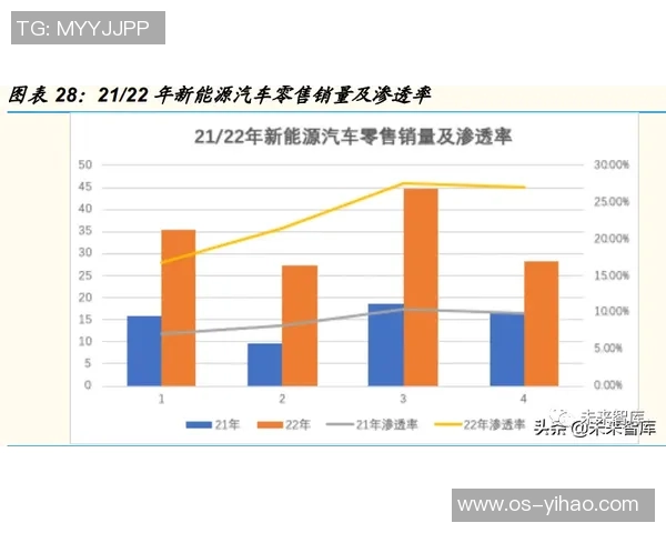 LNG市场灵活性分析及其对全球能源格局的影响探讨
